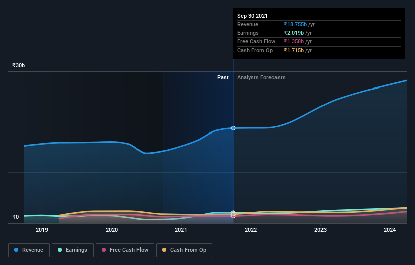 earnings-and-revenue-growth