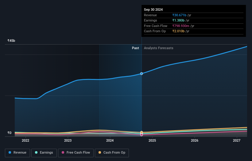 earnings-and-revenue-growth