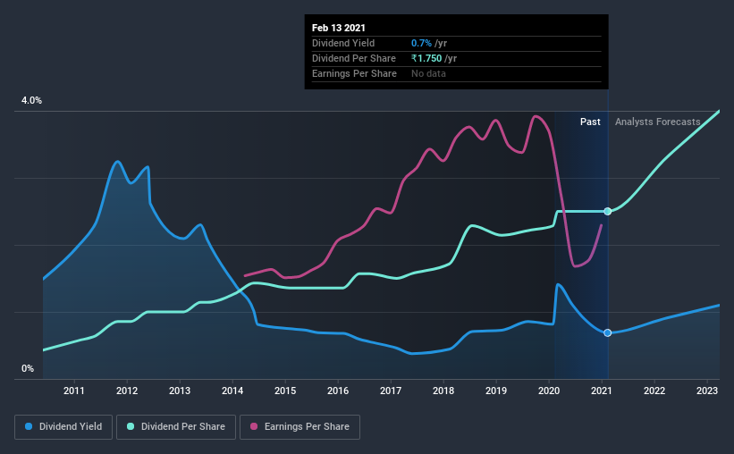 historic-dividend