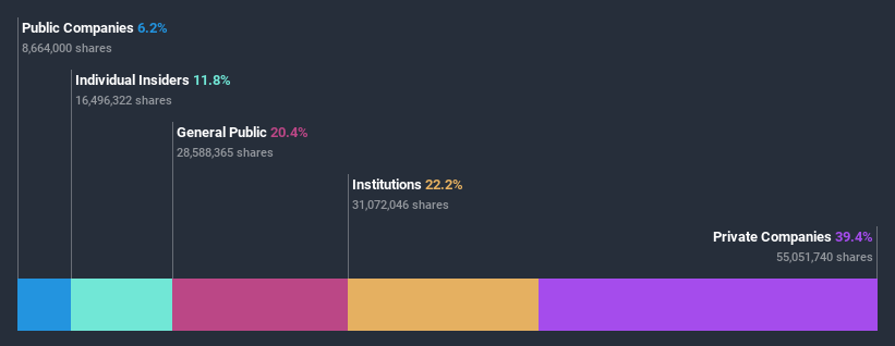 ownership-breakdown