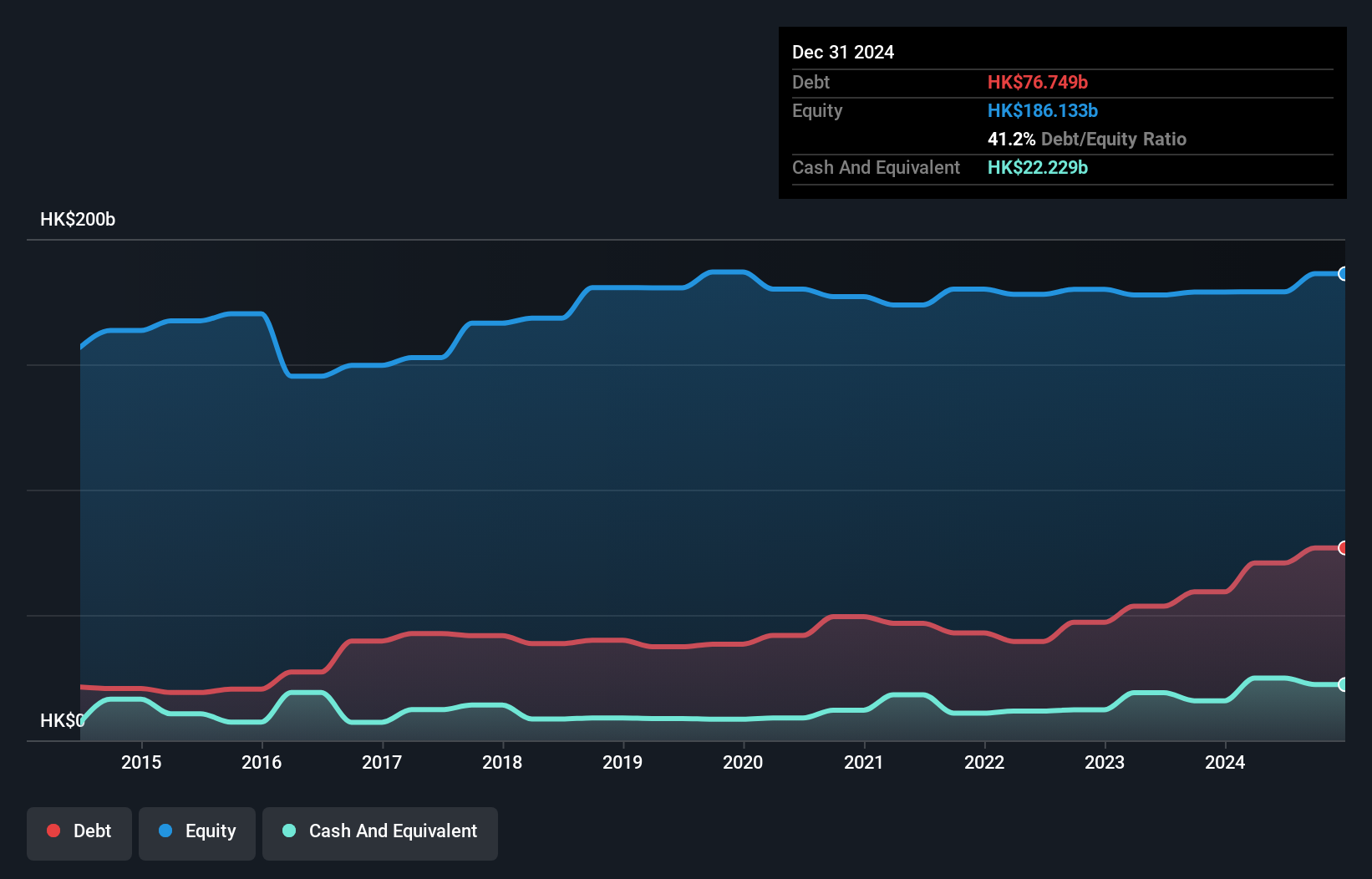 debt-equity-history-analysis