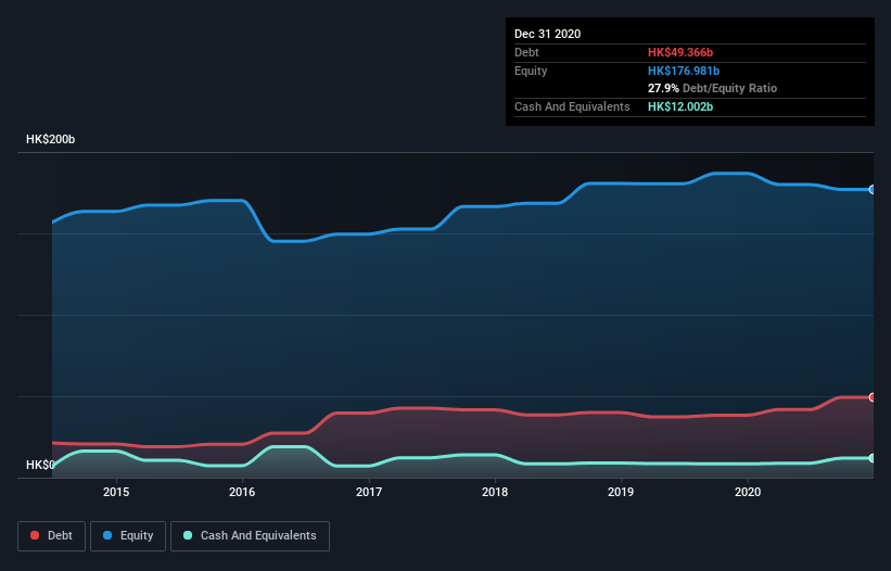 debt-equity-history-analysis