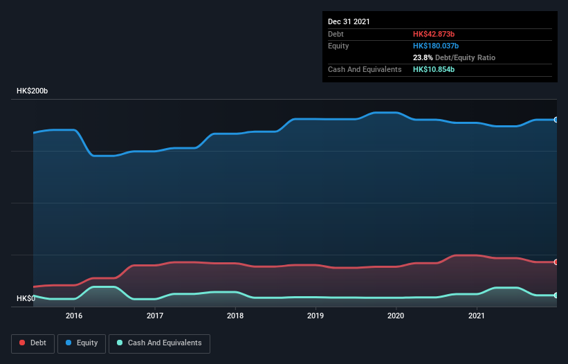 debt-equity-history-analysis