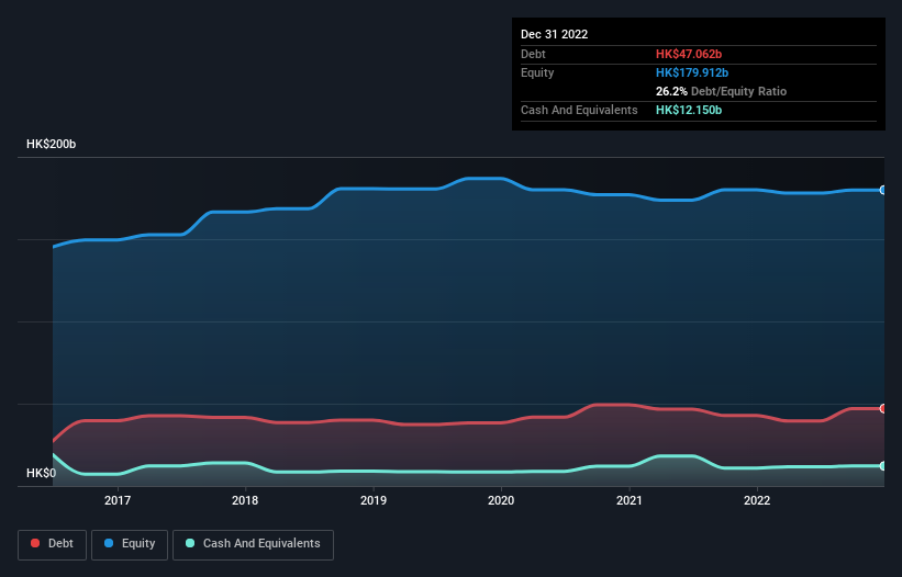 debt-equity-history-analysis