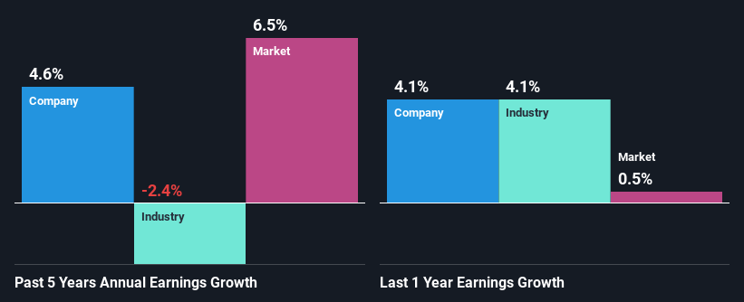 past-earnings-growth