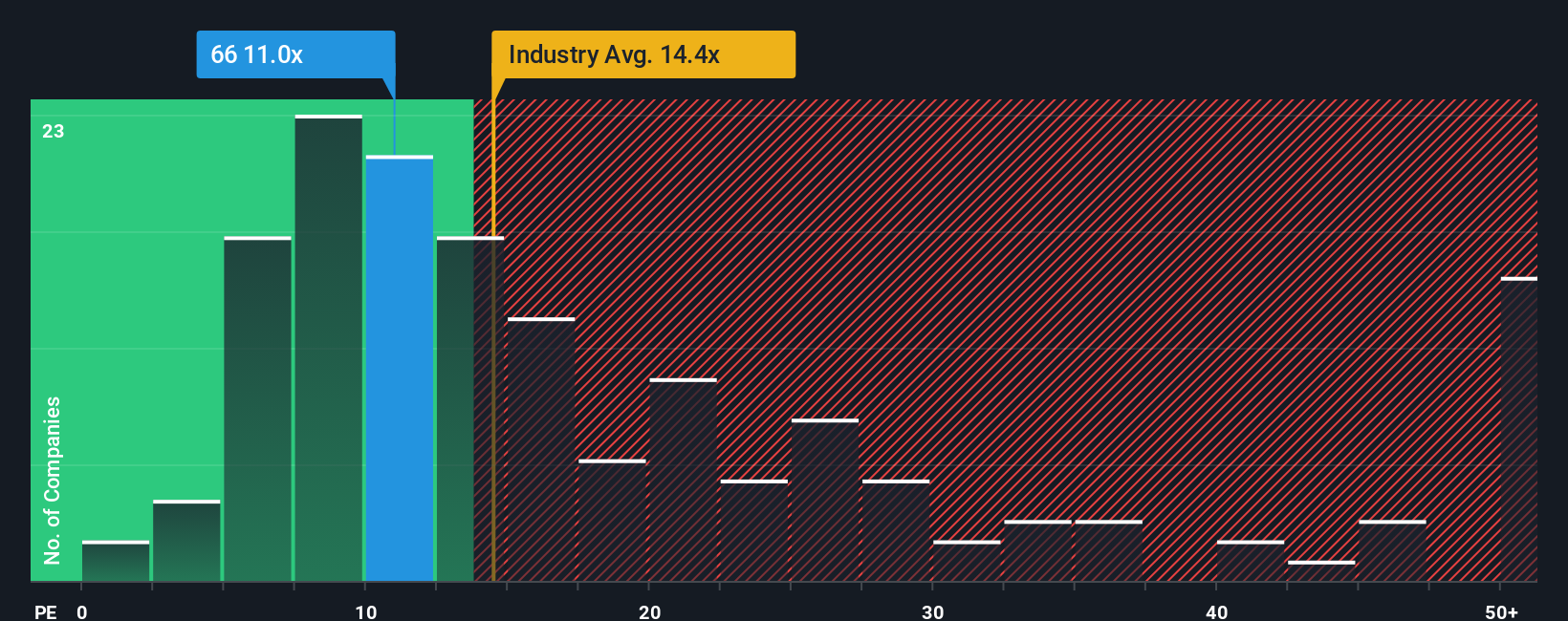 pe-multiple-vs-industry