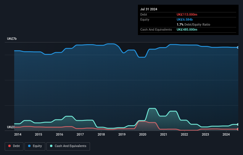 debt-equity-history-analysis