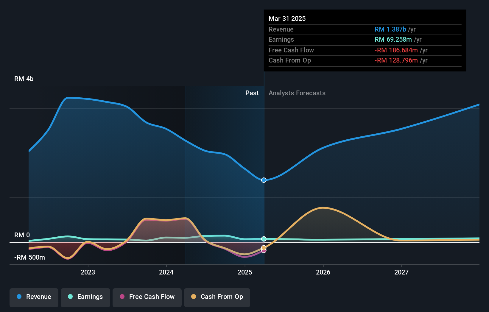 earnings-and-revenue-growth