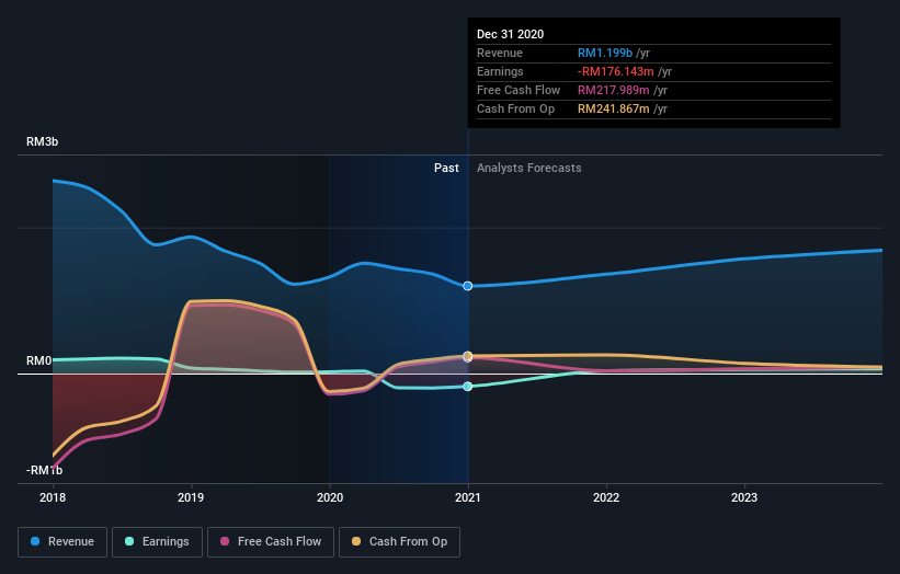 Mrcb share price