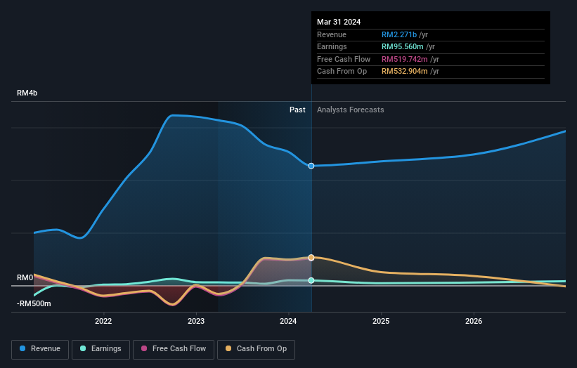 earnings-and-revenue-growth