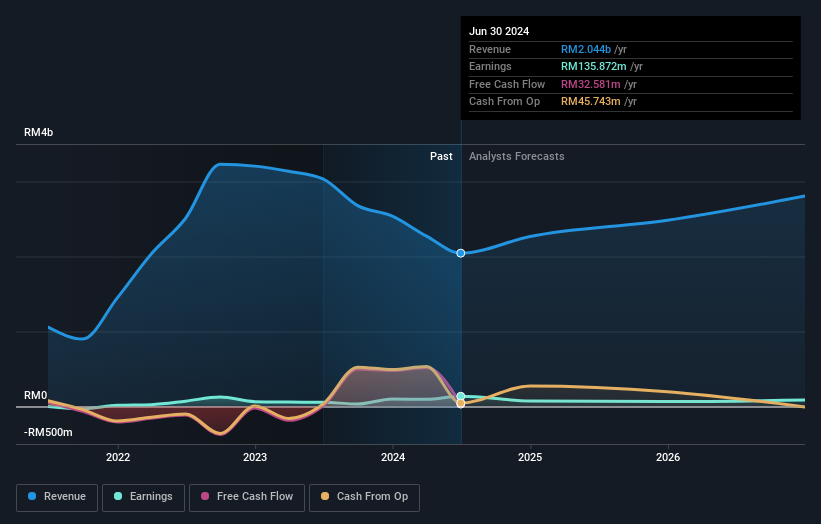 earnings-and-revenue-growth