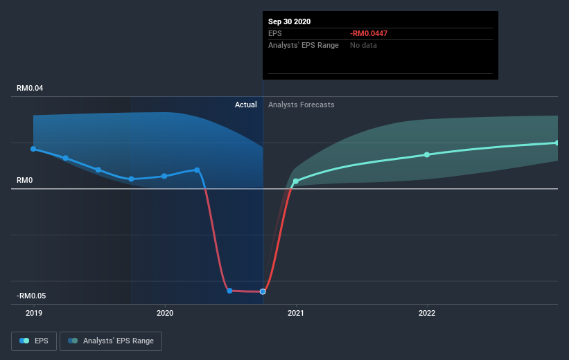 earnings-per-share-growth