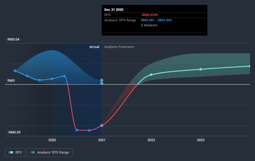 Mrcb share price