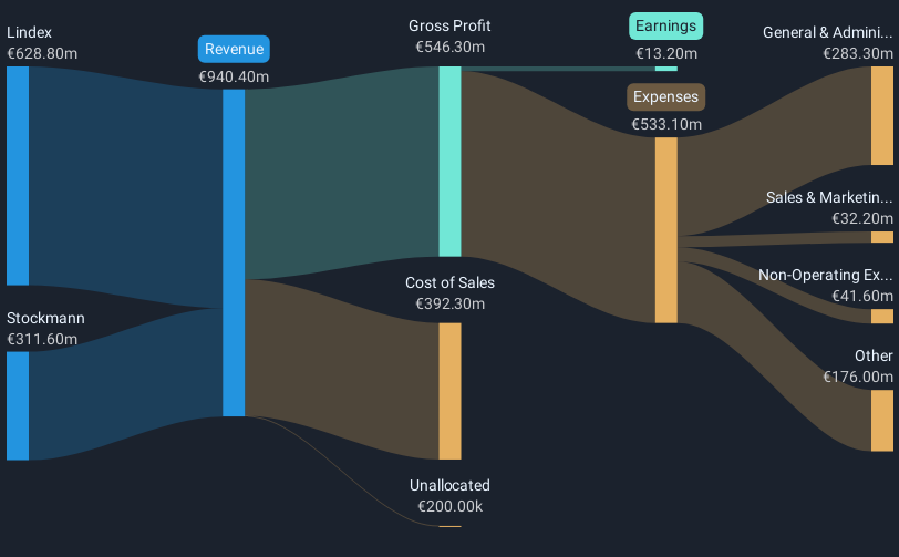 revenue-and-expenses-breakdown