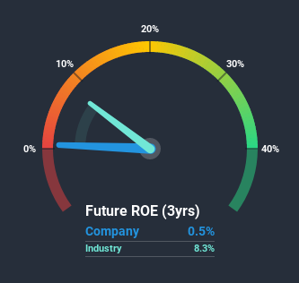 roe