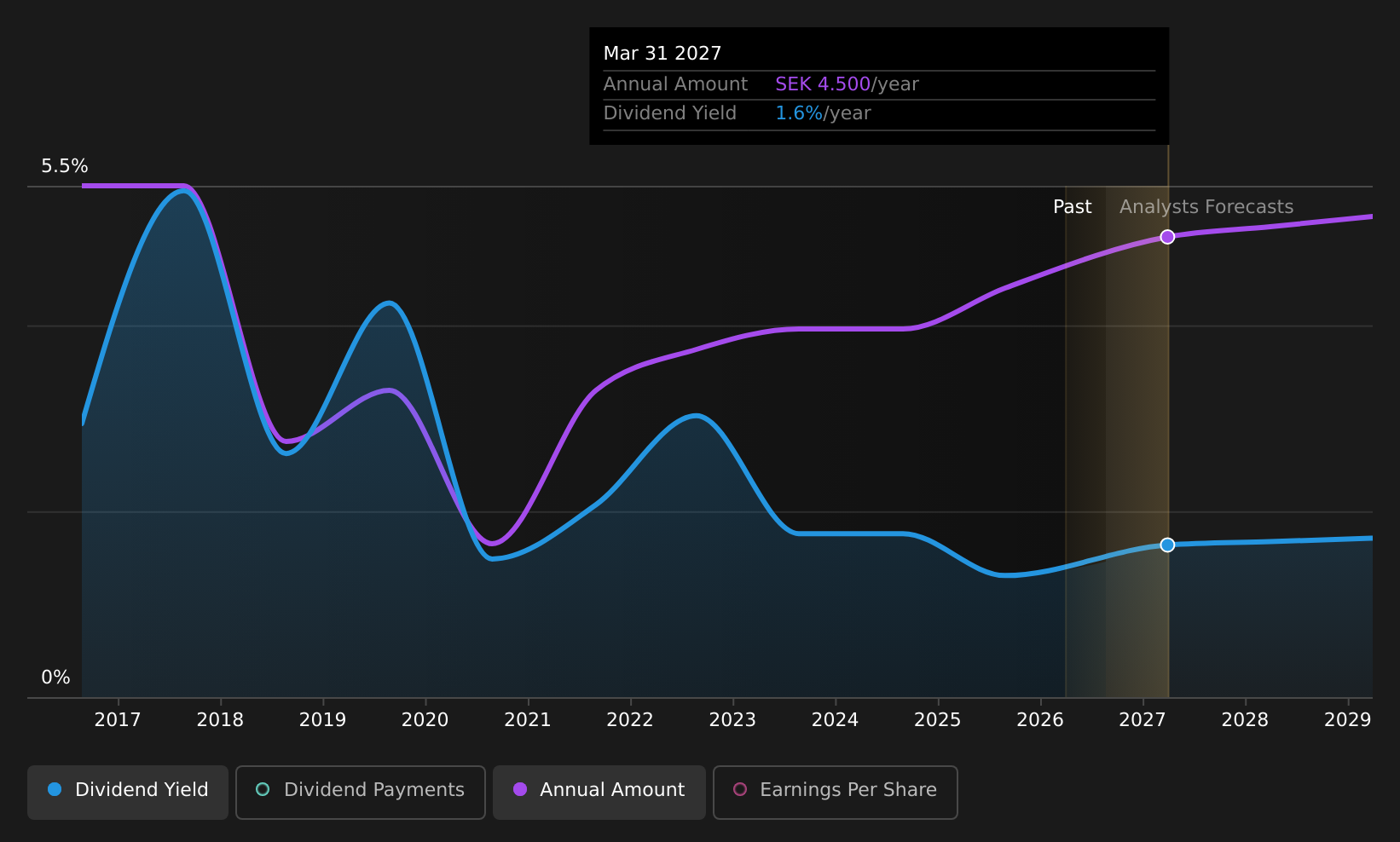 historic-dividend