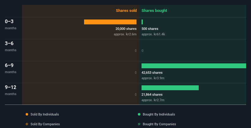 insider-trading-volume