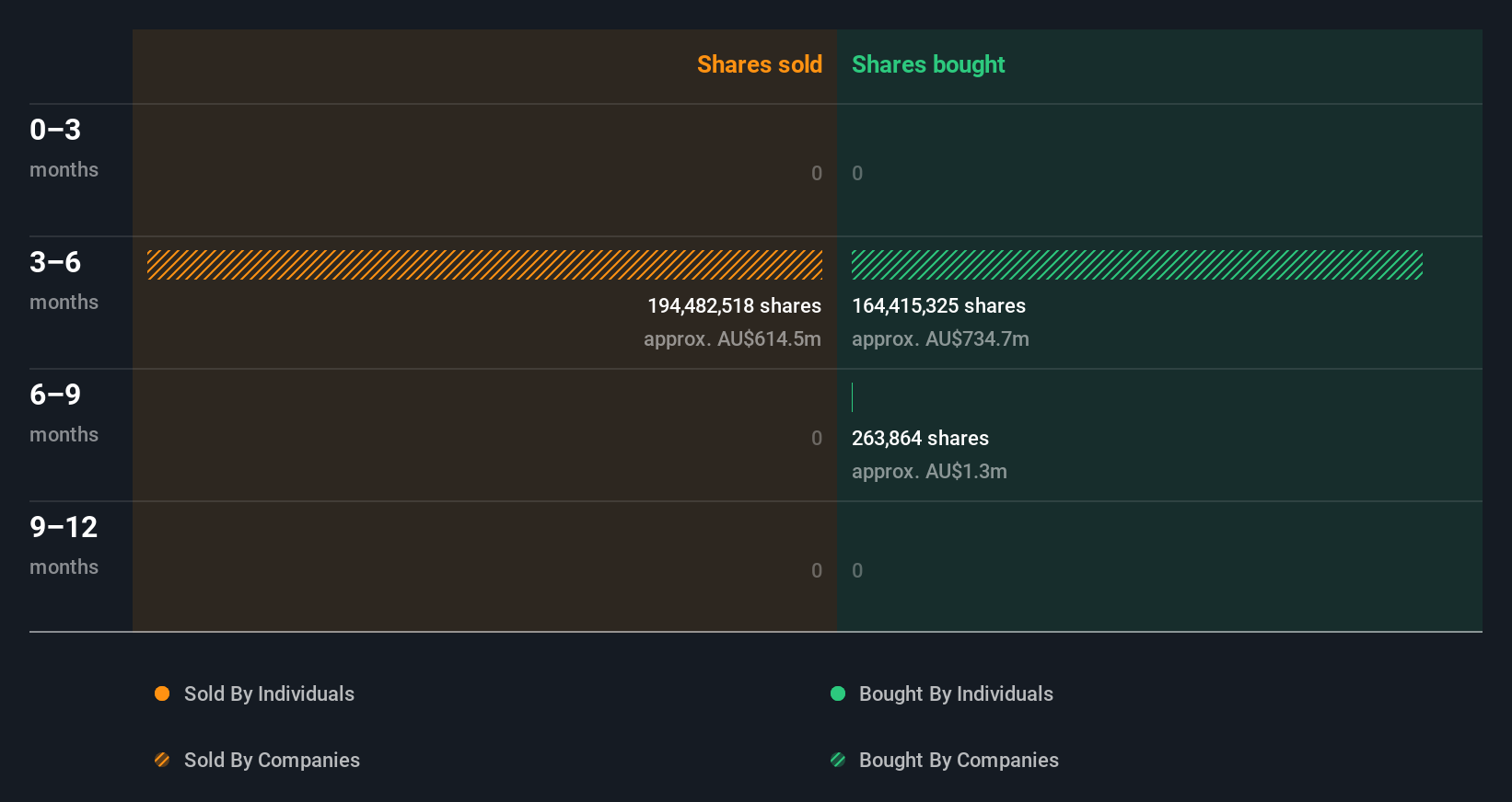 insider-trading-volume
