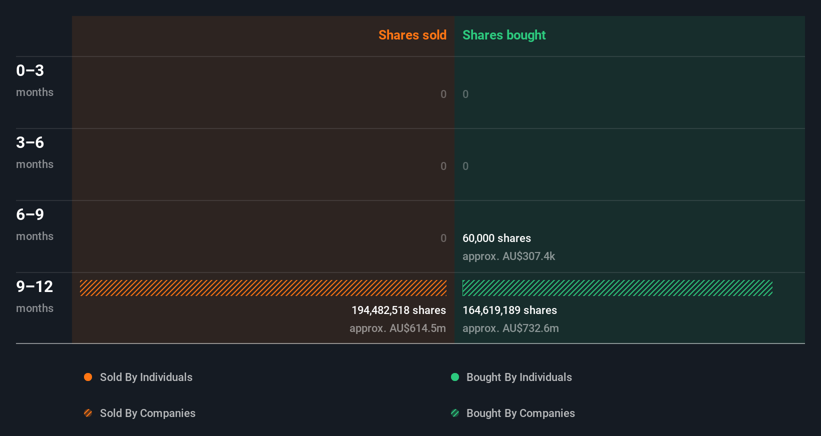 insider-trading-volume
