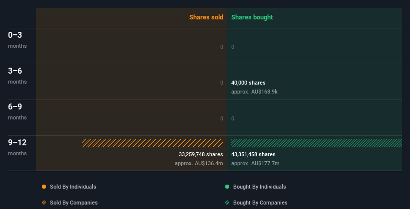 insider-trading-volume