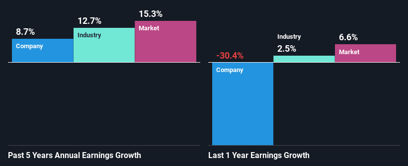 past-earnings-growth