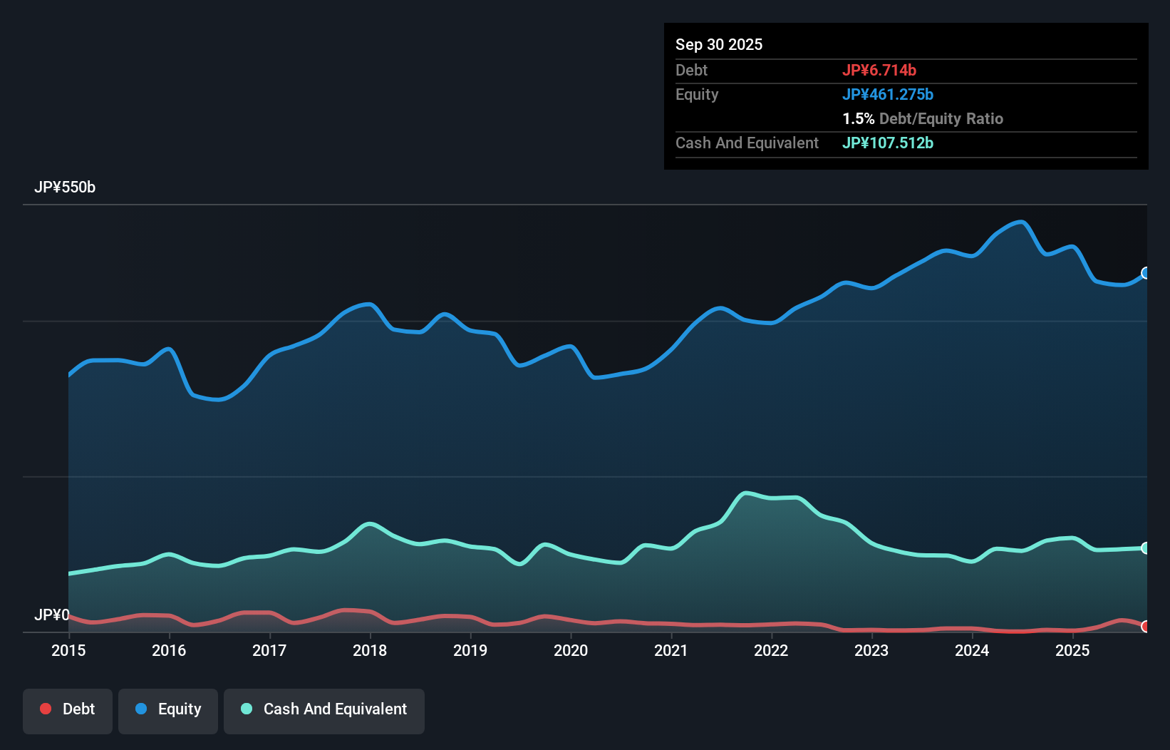 debt-equity-history-analysis