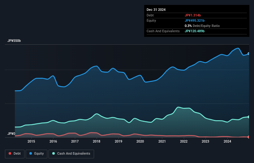debt-equity-history-analysis