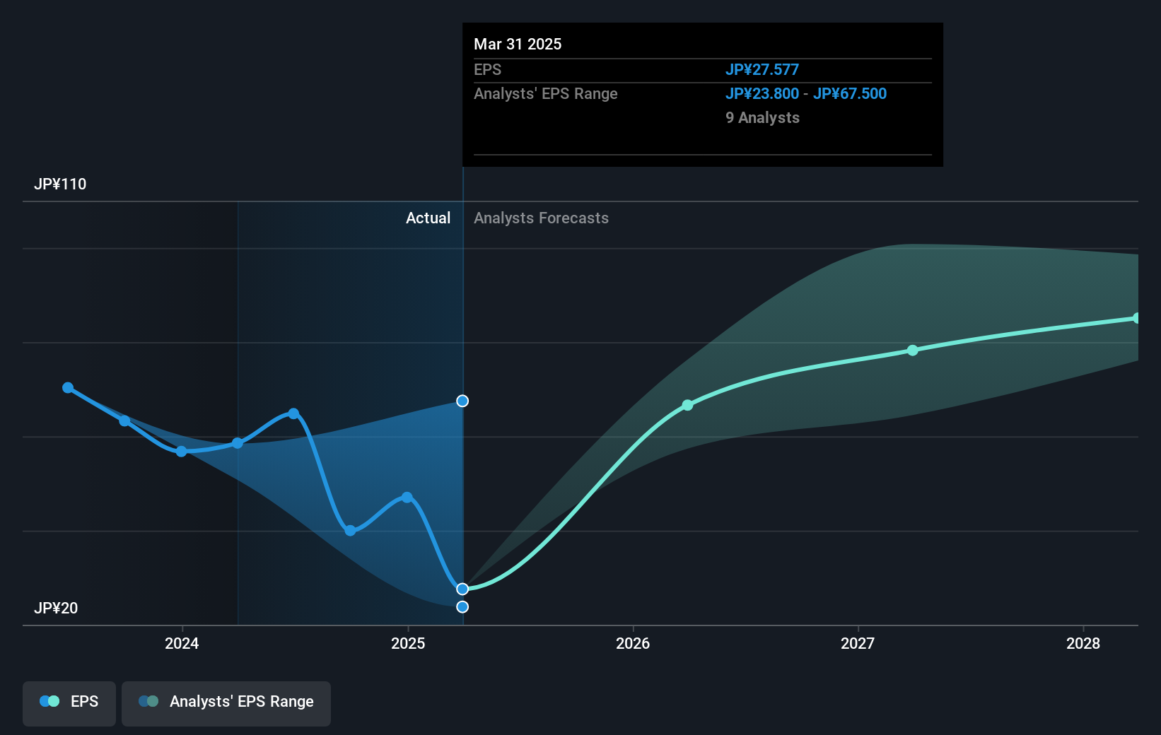 earnings-per-share-growth