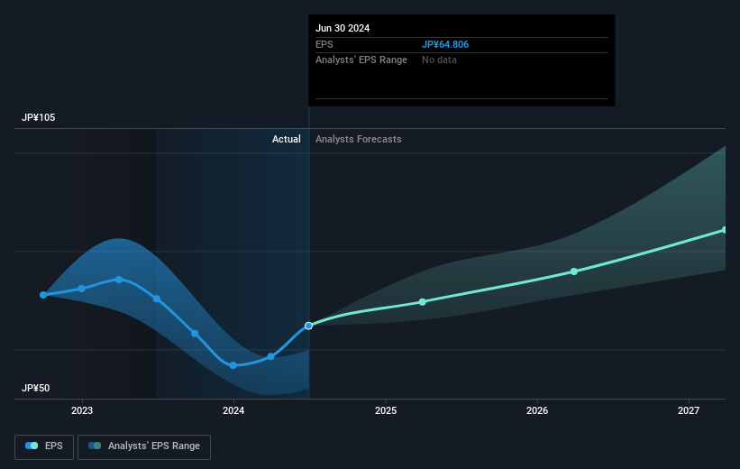 earnings-per-share-growth