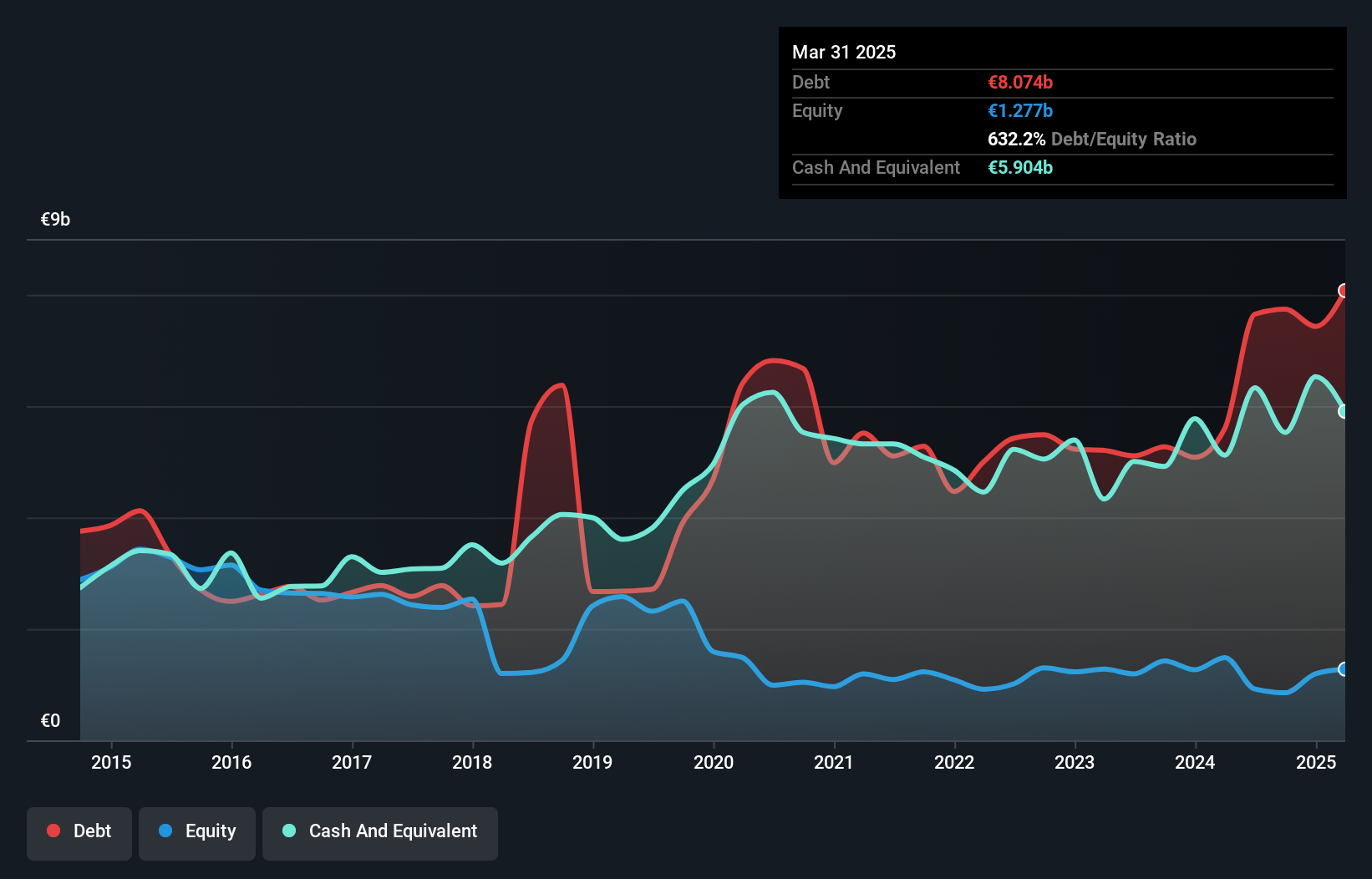 debt-equity-history-analysis
