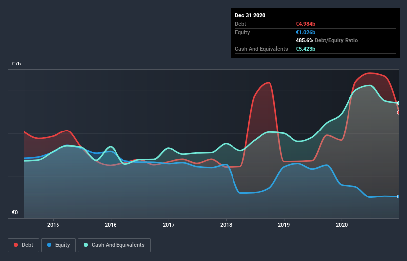 debt-equity-history-analysis