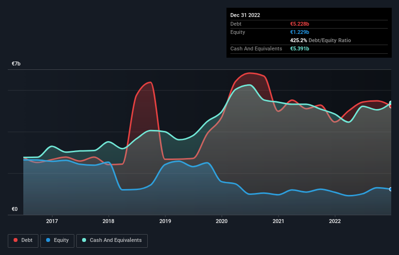 debt-equity-history-analysis