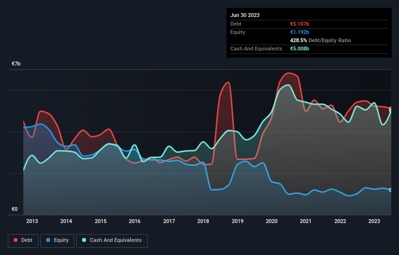 debt-equity-history-analysis