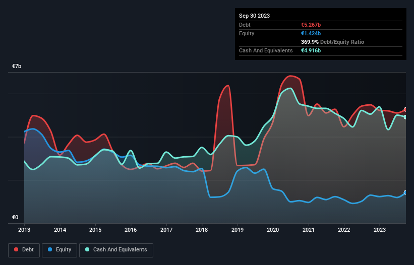 debt-equity-history-analysis