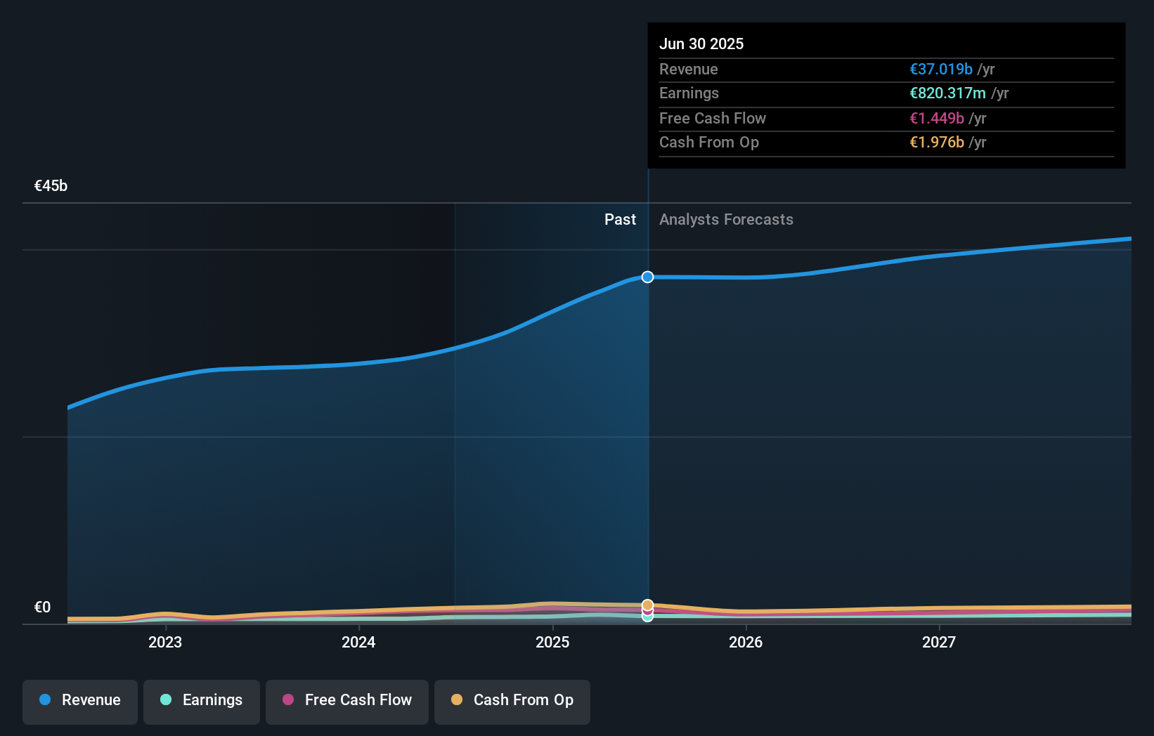 earnings-and-revenue-growth