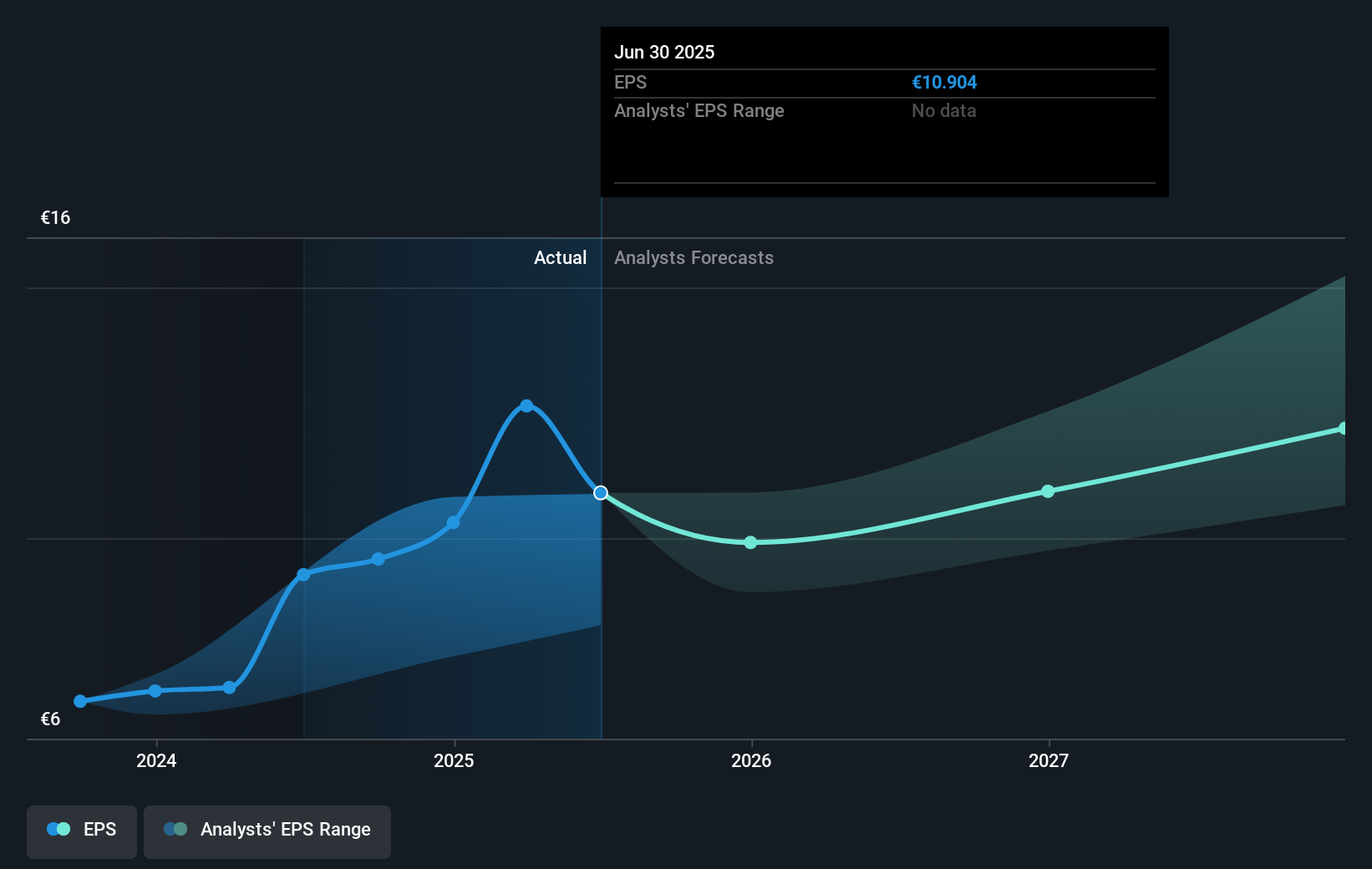 earnings-per-share-growth