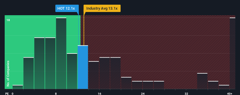 pe-multiple-vs-industry