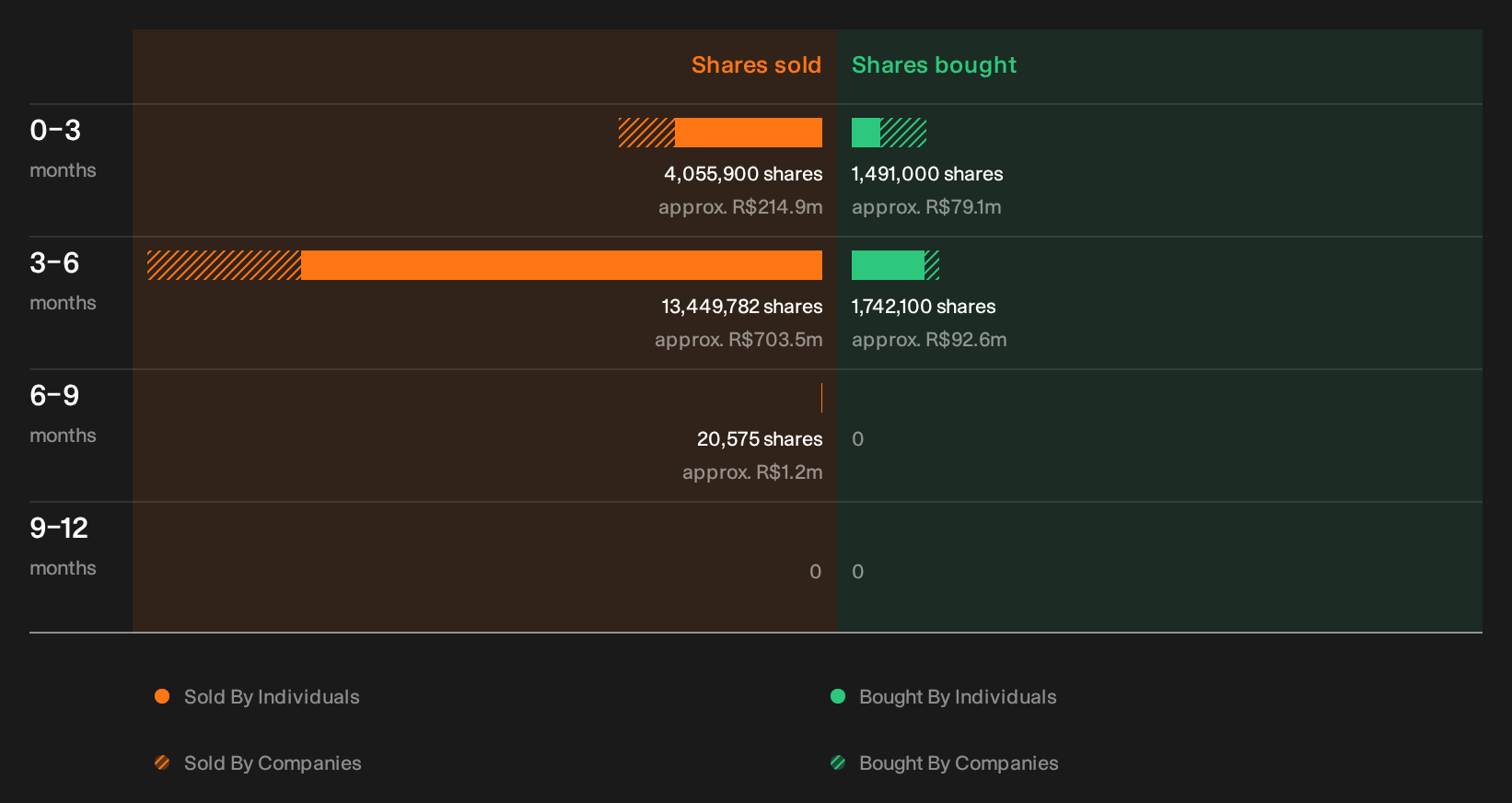 insider-trading-volume