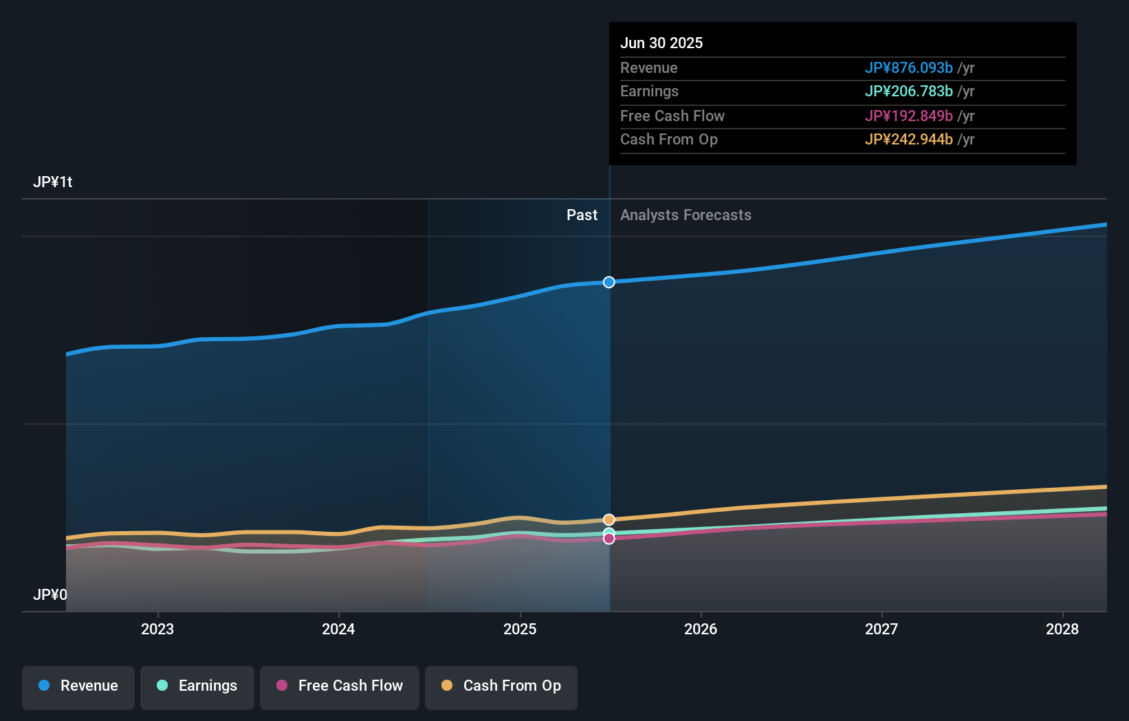 earnings-and-revenue-growth