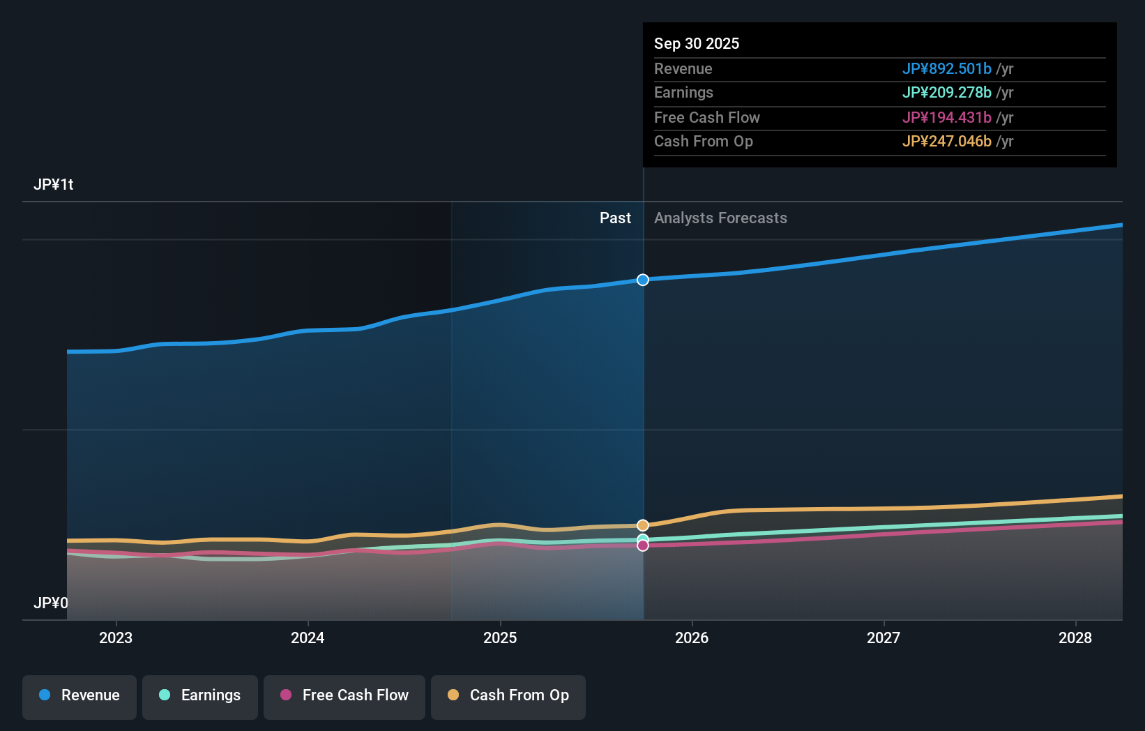earnings-and-revenue-growth