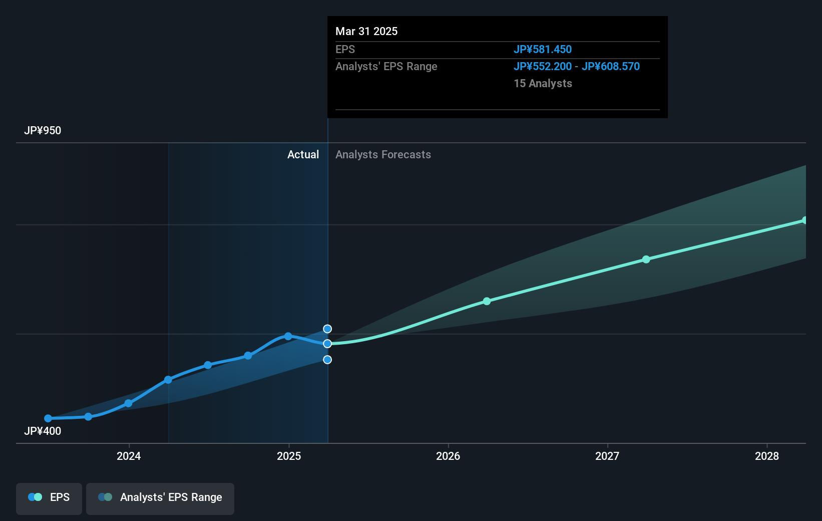 earnings-per-share-growth