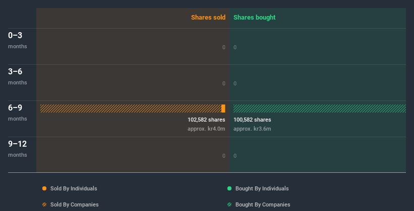 insider-trading-volume
