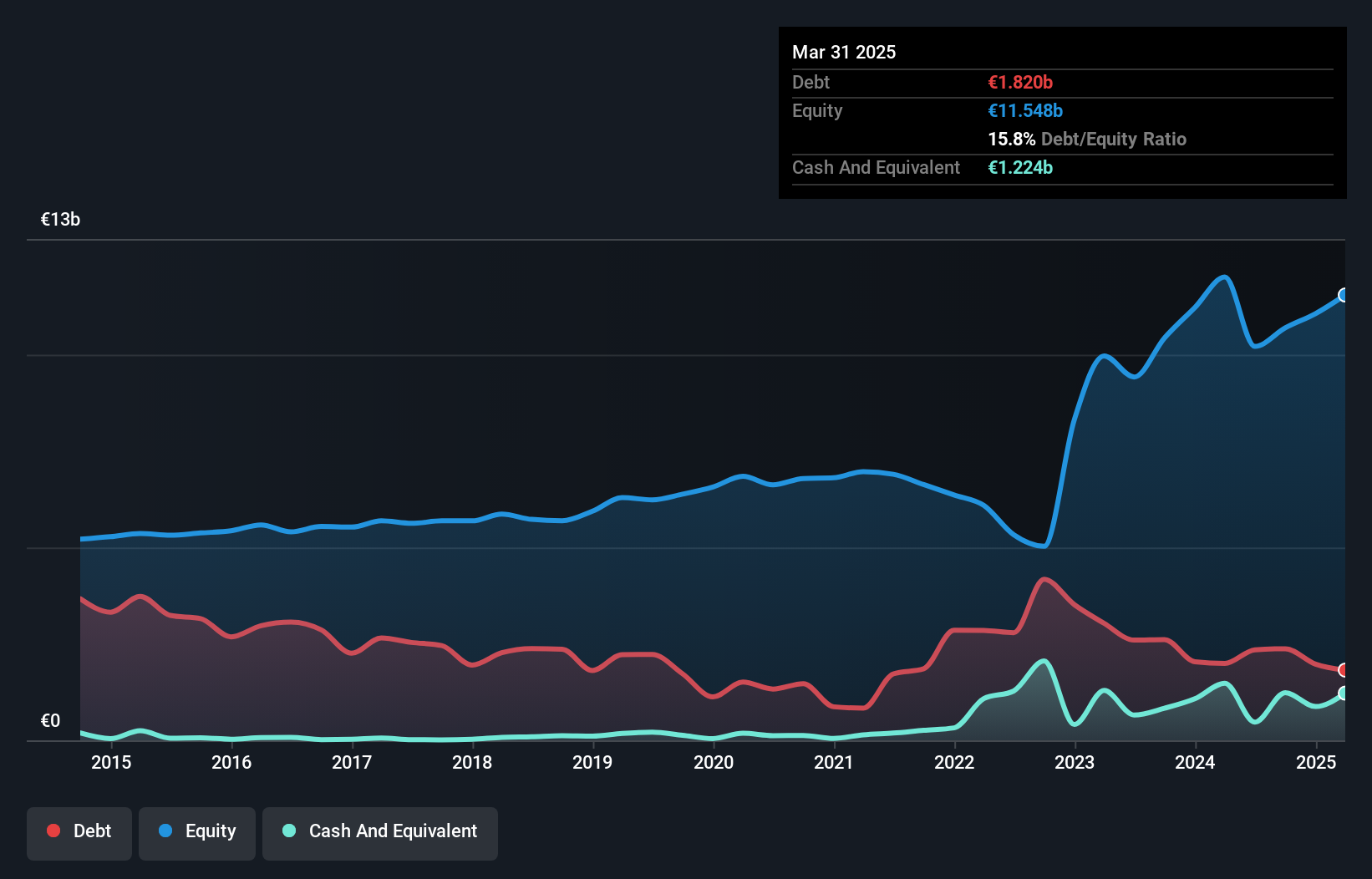 debt-equity-history-analysis