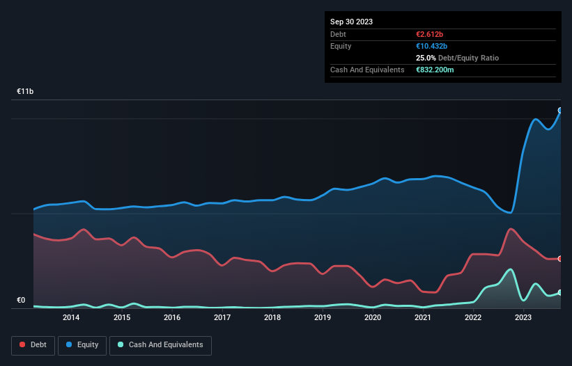 debt-equity-history-analysis