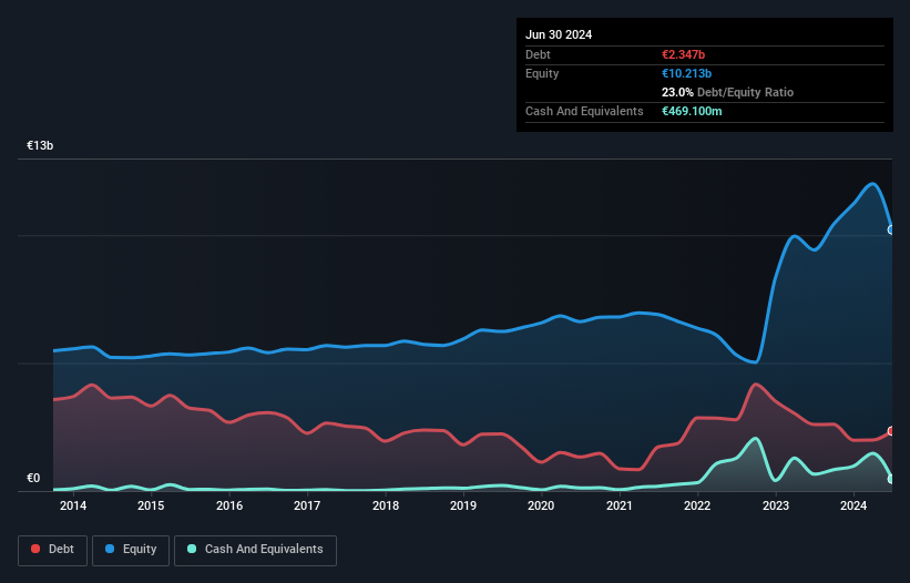 debt-equity-history-analysis