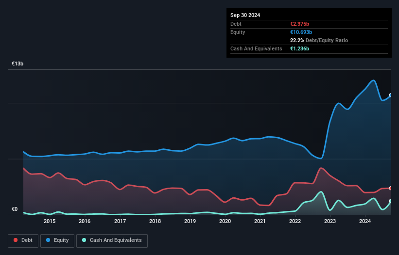 debt-equity-history-analysis