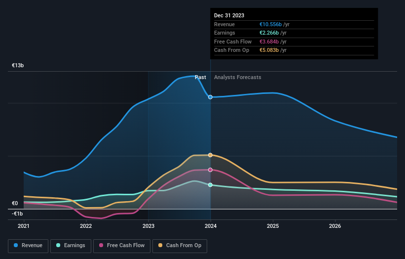 earnings-and-revenue-growth