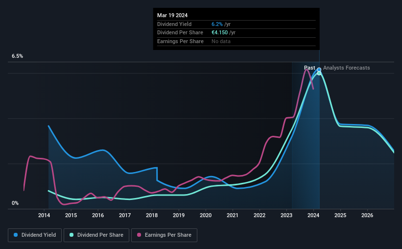 historic-dividend