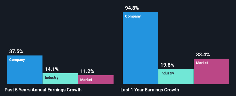 past-earnings-growth