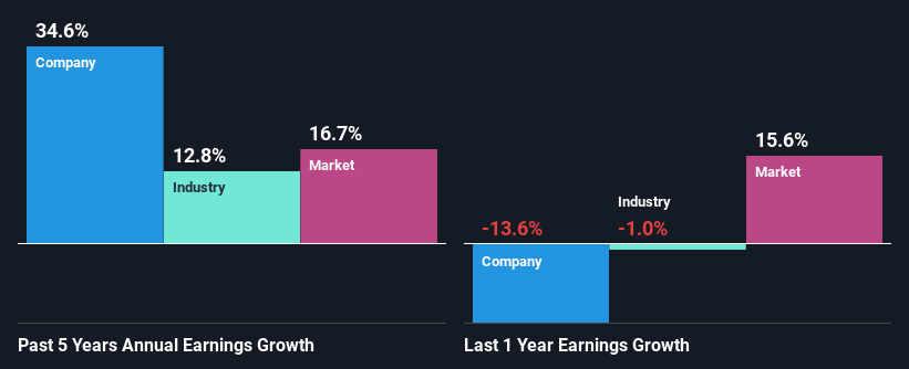 past-earnings-growth